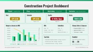 Construction Project Overview Dashboard Presentation Template