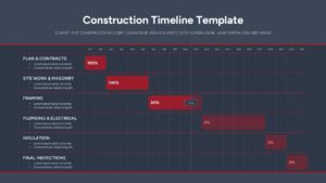 Construction Project Timeline Presentation Slide