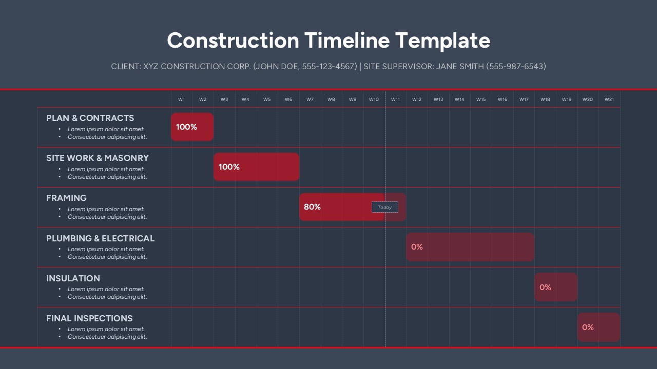 Construction Project Timeline Presentation Slide