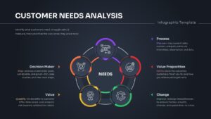 Customer Needs Analysis PowerPoint & Google Slide