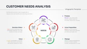 Customer Needs Analysis Presentation Template