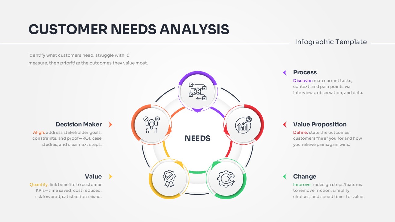 Customer Needs Analysis Presentation Template