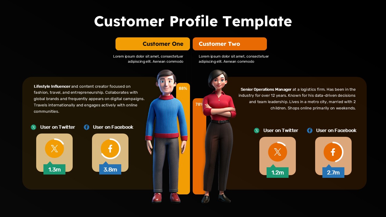 Customer Persona Comparison Profile Slide