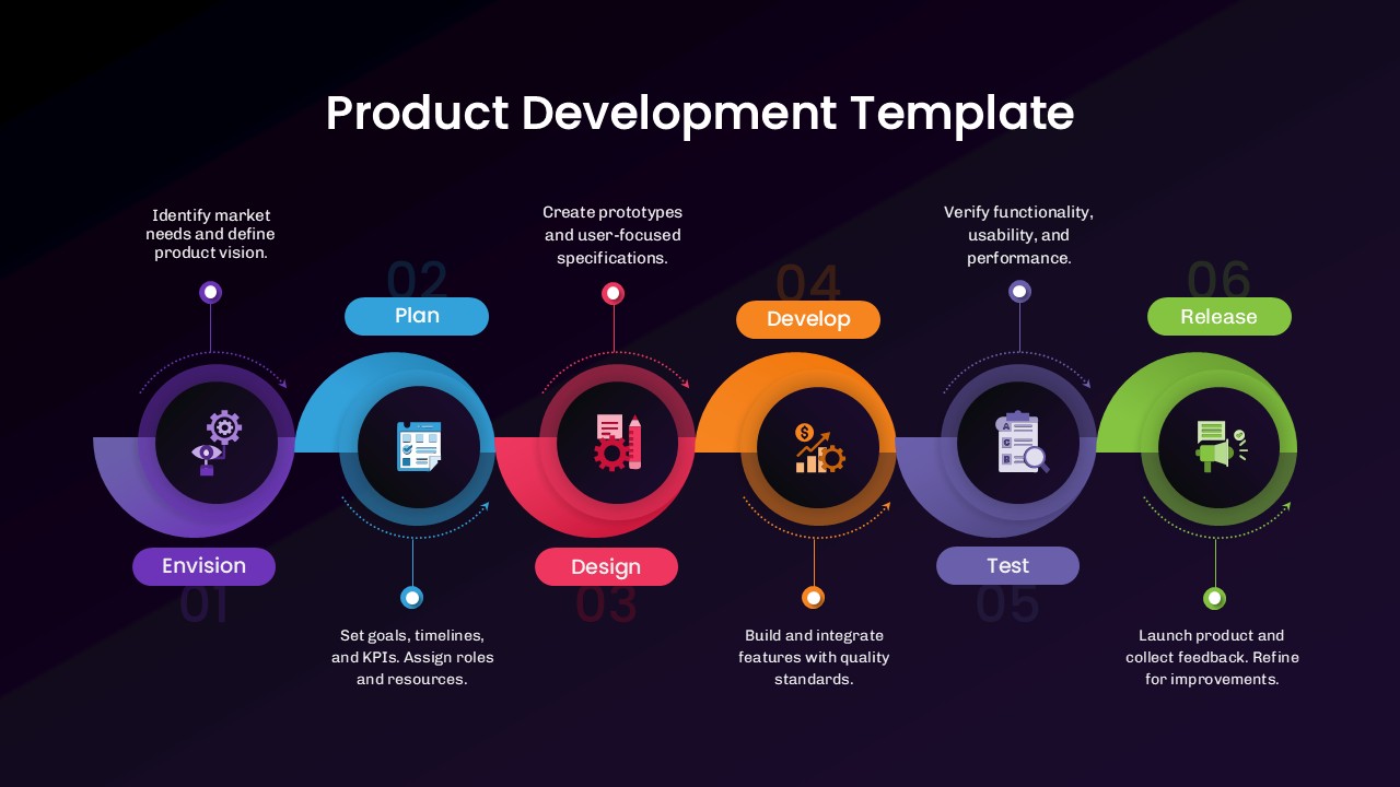 Dark Six Stage Product Development Template
