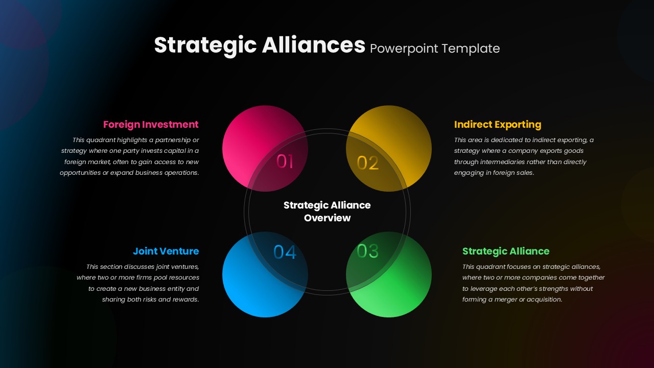 Dark Strategic Alliances Presentation Slide