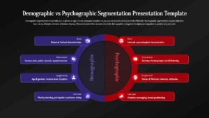 Demographic vs Psychographic Segmentation Dark Presentation Slide