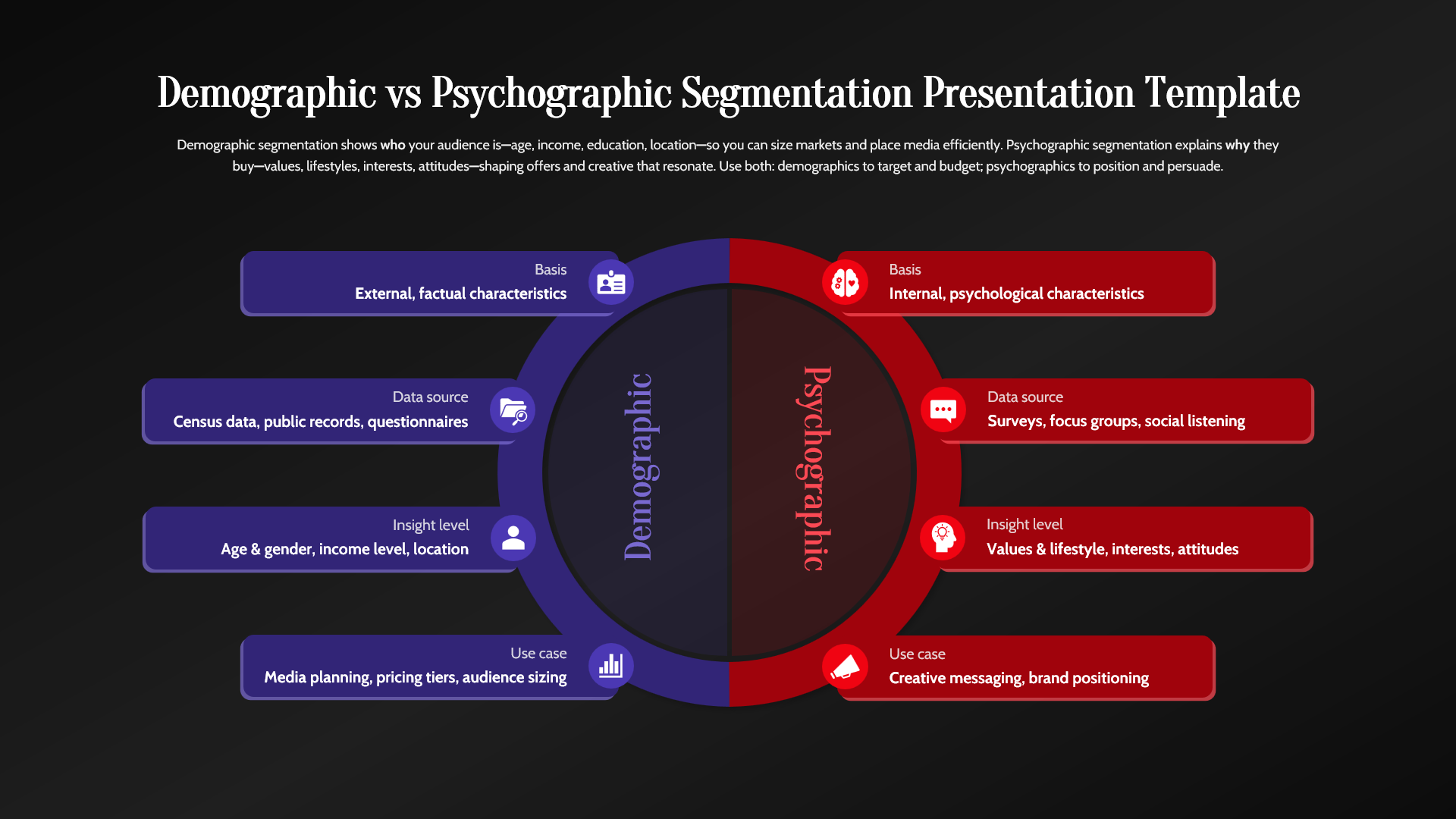 Demographic vs Psychographic Segmentation Dark Presentation Slide