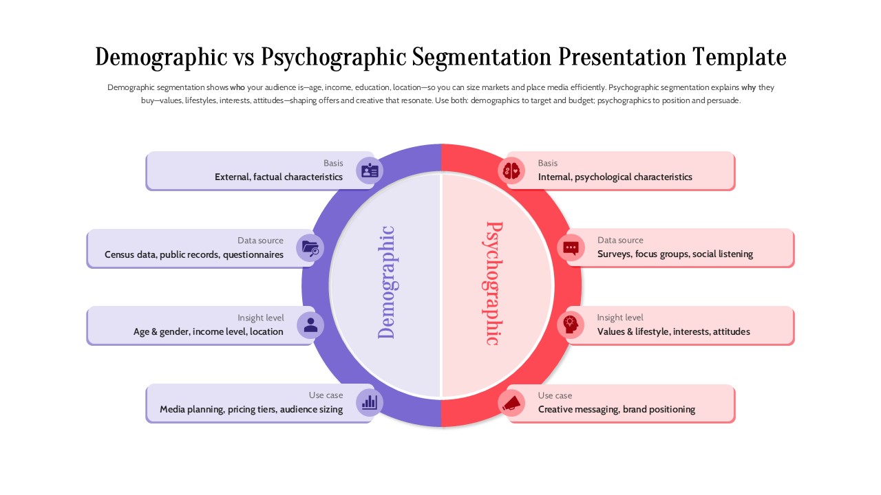 Demographic vs Psychographic Segmentation Presentation Template