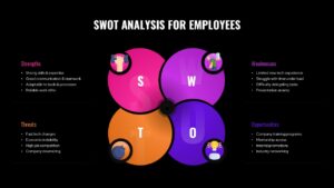 Employee SWOT Analysis Presentation Template