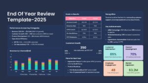 End of Year Review Dashboard Presentation Slide