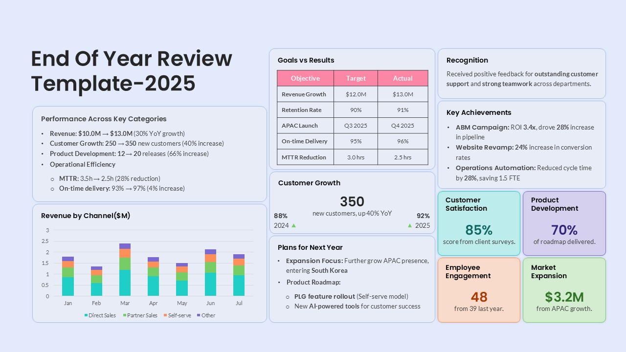End of Year Review Slide For Creating Presentation