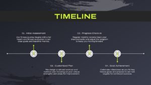 Fitness Presentation Timeline