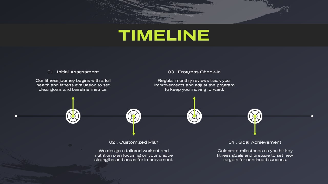 Fitness Presentation Timeline