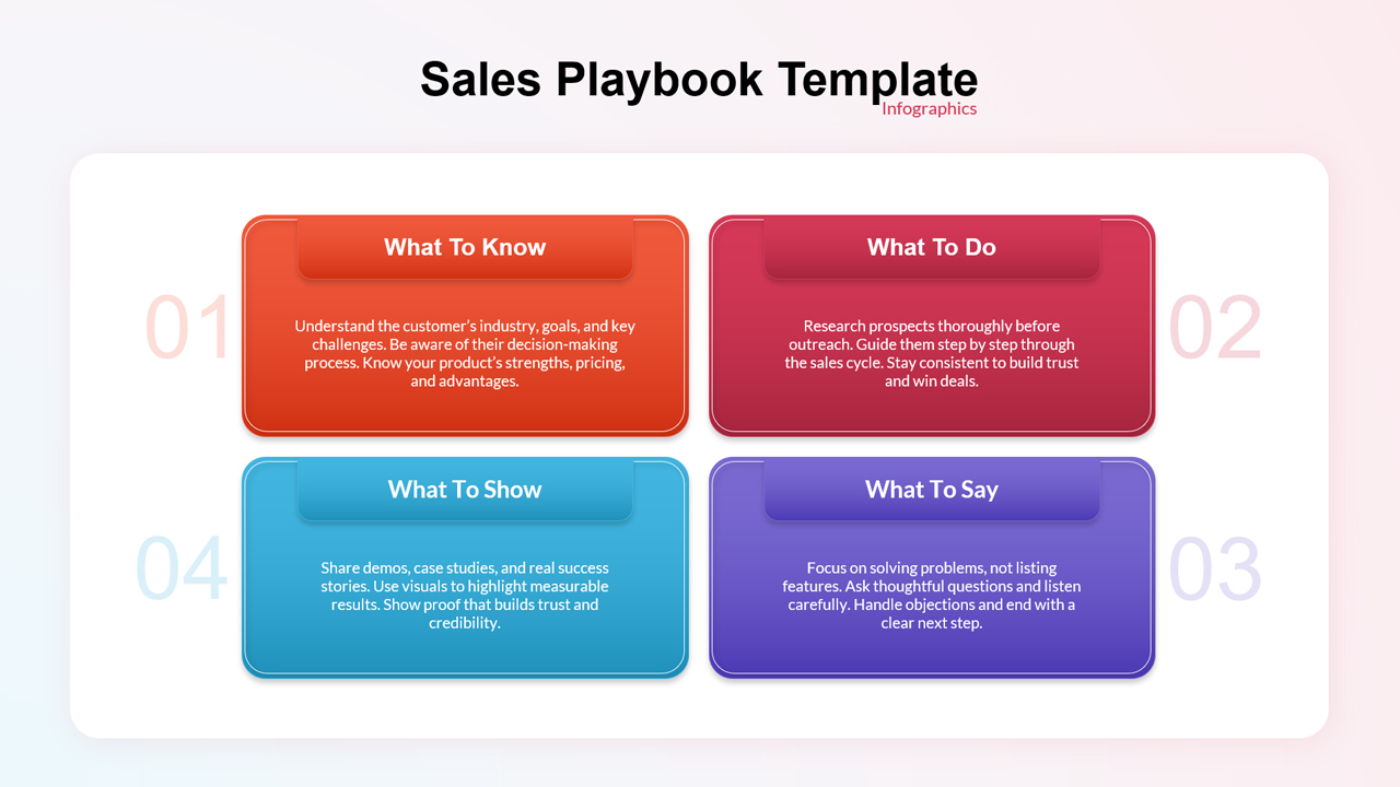Four Step Sales Playbook Template