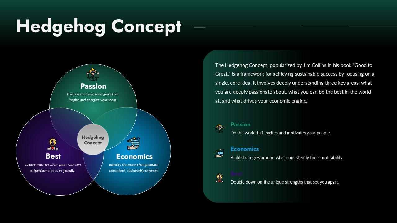 Hedgehog Concept Framework Slide Dark with 3 Circles