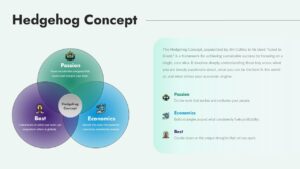 Hedgehog Concept Presentation Slide