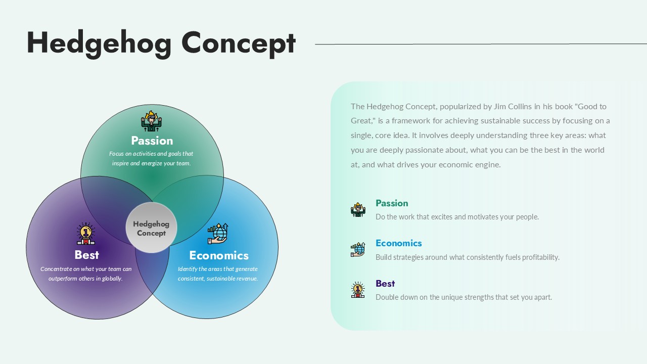 Hedgehog Concept Presentation Slide