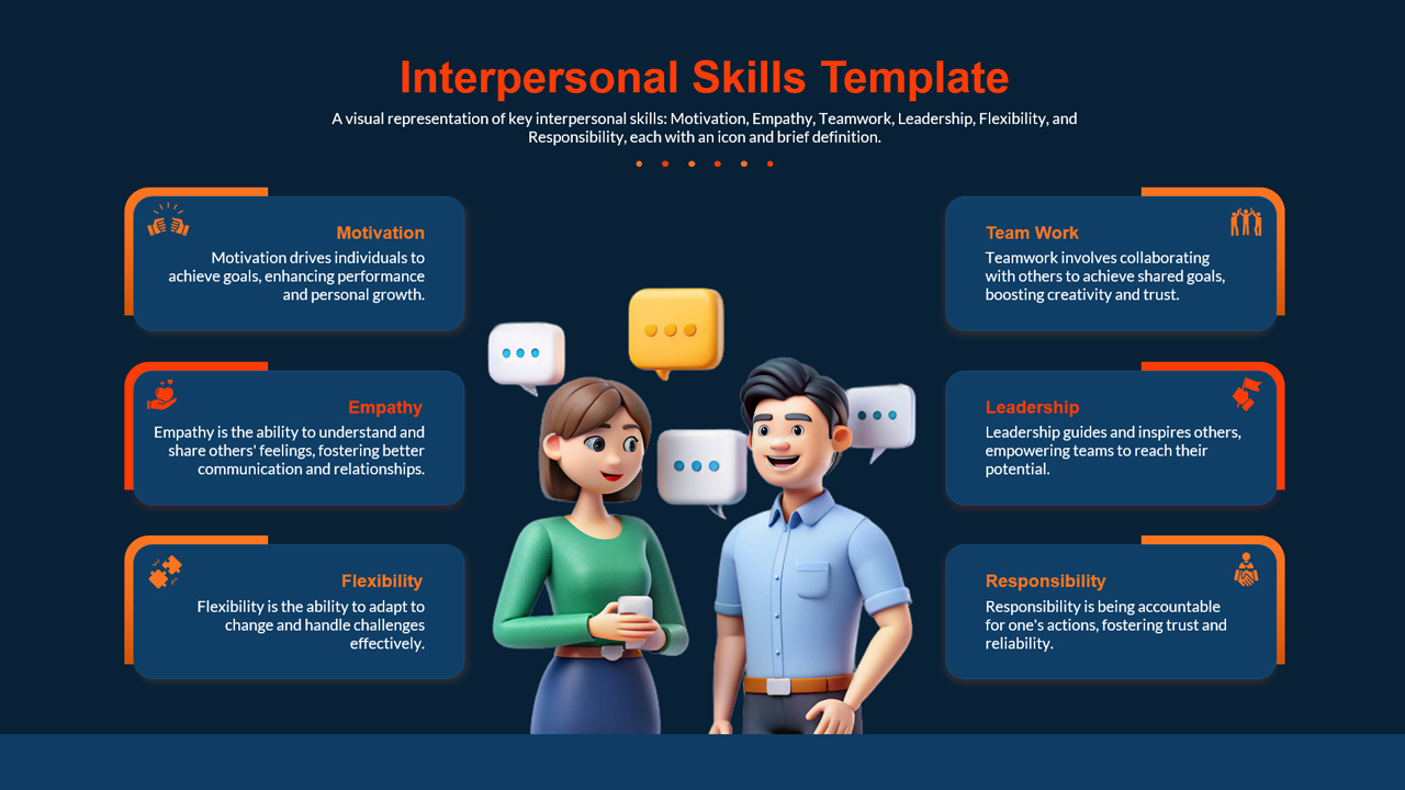 Interpersonal Skills Presentation Slide
