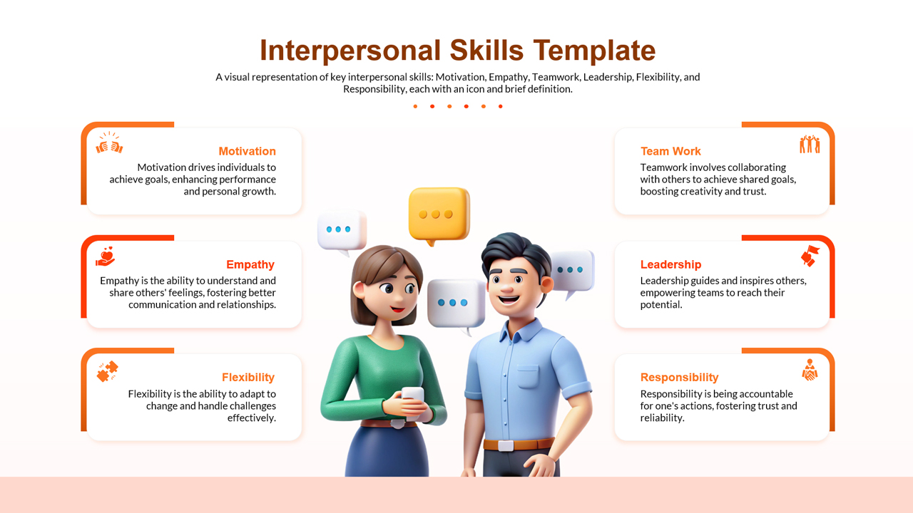 Interpersonal Skills Template for Presentation