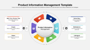 Product Information Management System Slide