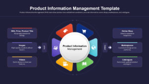 Product Information Management System Template