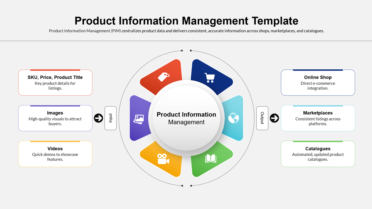 Product Information Management System Slide