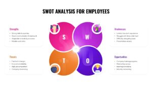 SWOT Analysis for Employees Presentation Slide