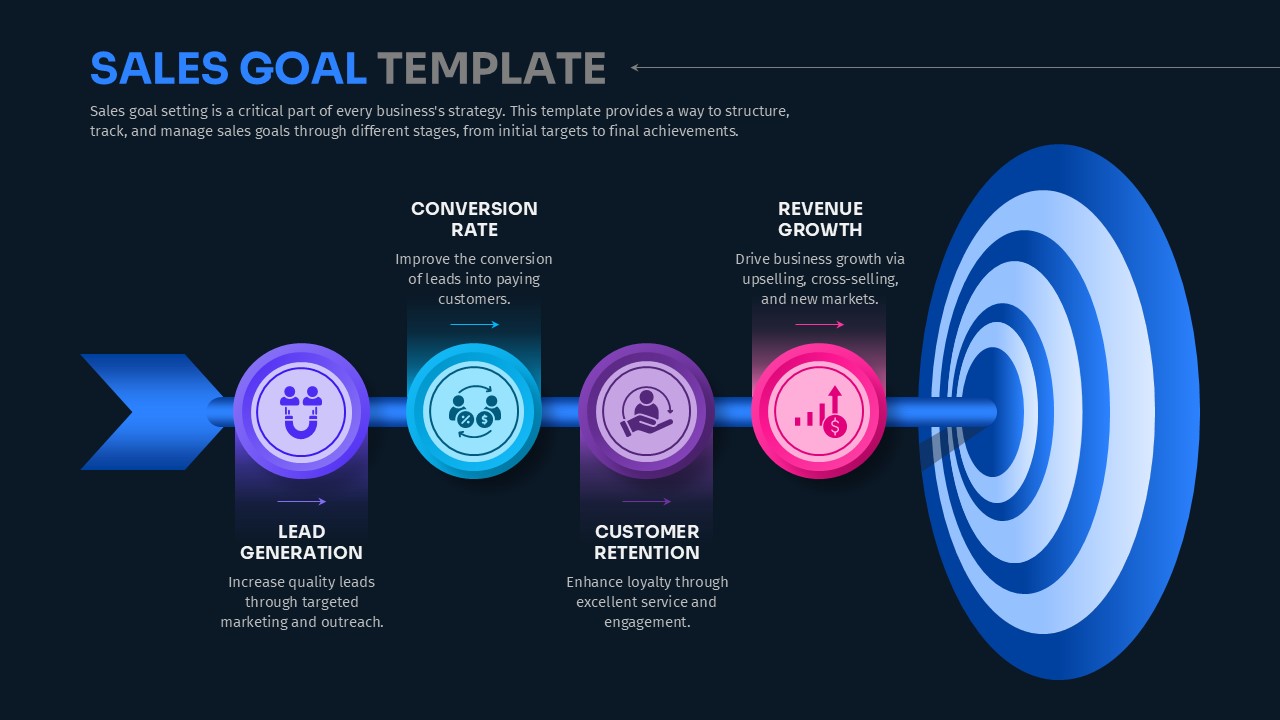 Sales Goal Presentation Slide