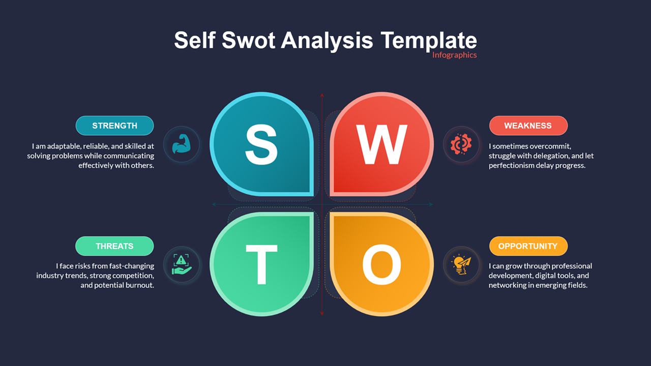 Self SWOT Analysis Infographics Slide