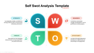 Self SWOT Analysis Template