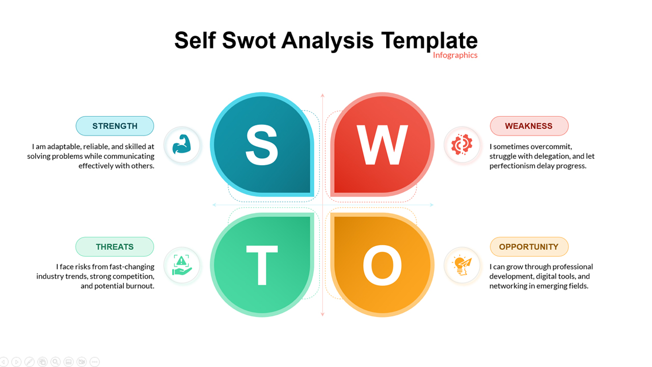 Self SWOT Analysis Template