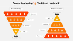 Servant Leadership vs Traditional Leadership Presentation Slide