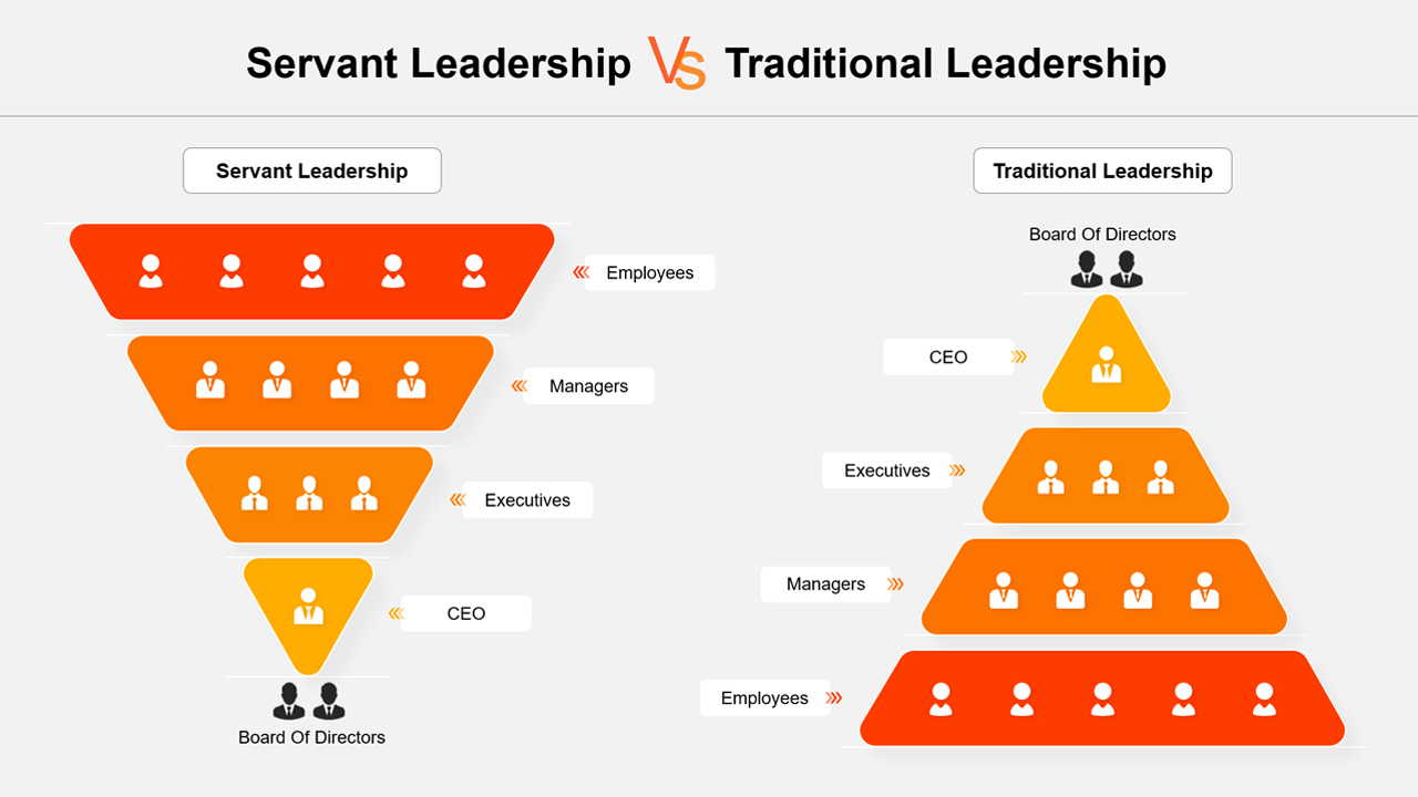 Servant Leadership vs Traditional Leadership Presentation Slide