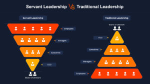 Servant vs Traditional Leadership Hierarchy Slide