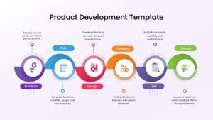 Six Stage Product Development Process Template