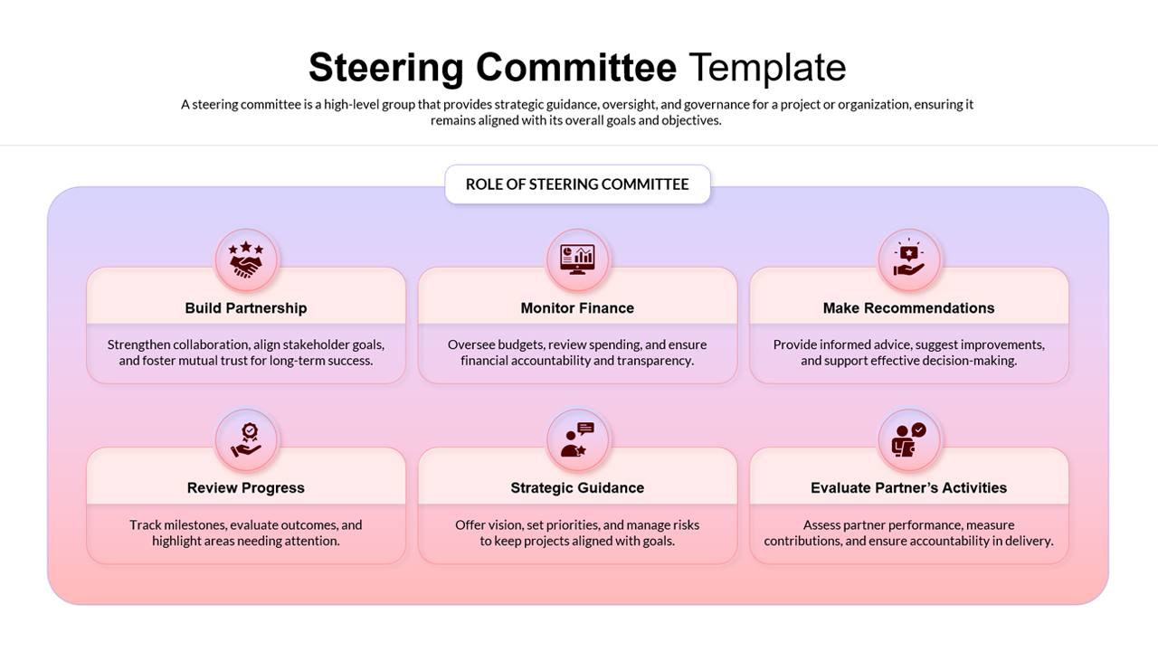 Steering Committee Roles and Responsibilities Presentation Slide