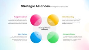 Strategic Alliances Template