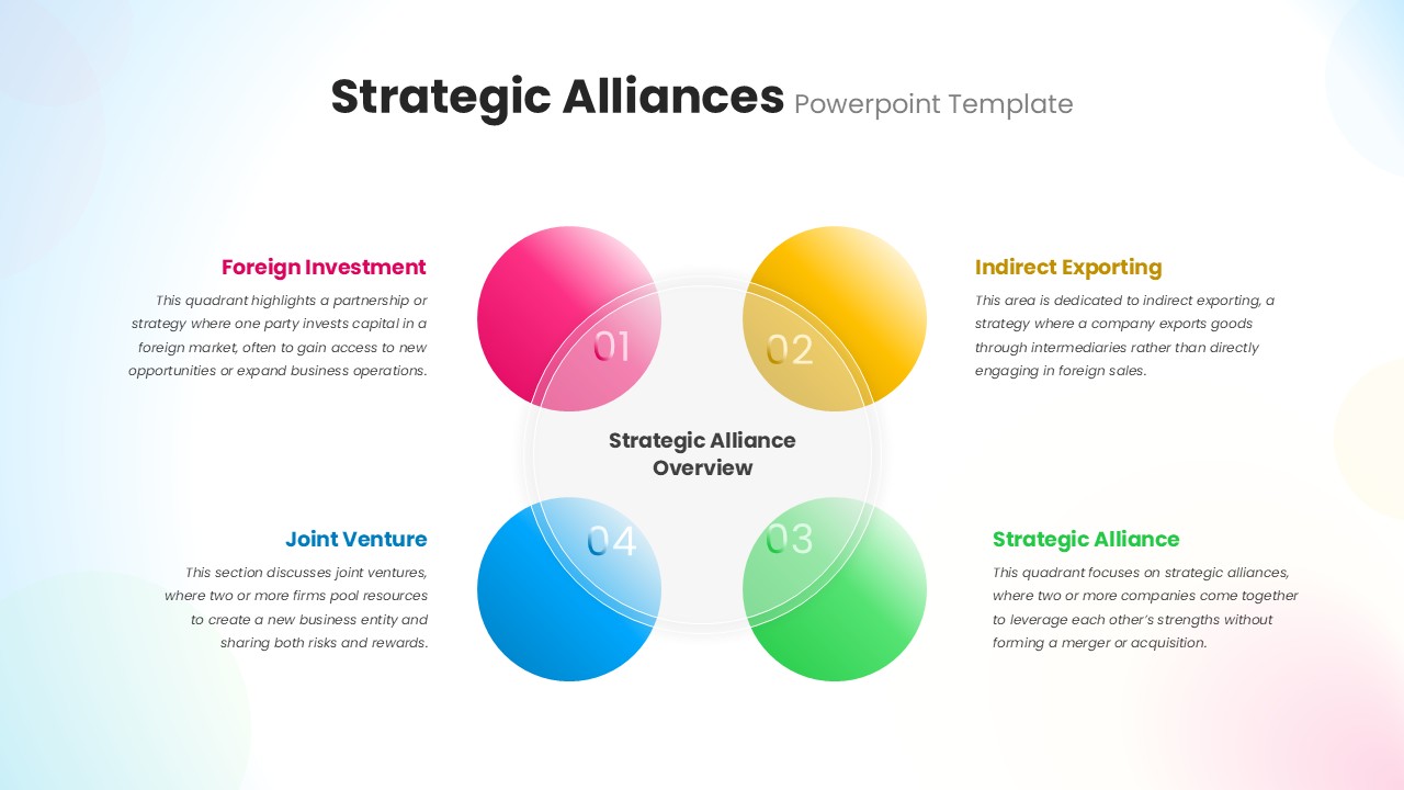 Strategic Alliances Template