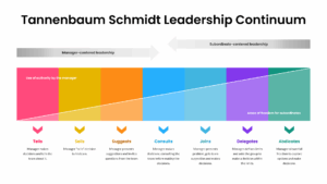 Tannenbaum Schmidt Leadership Continuum Presentation Template
