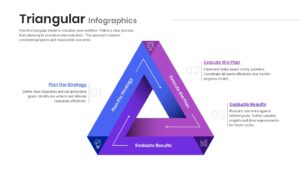 Triangular Template for Presentation