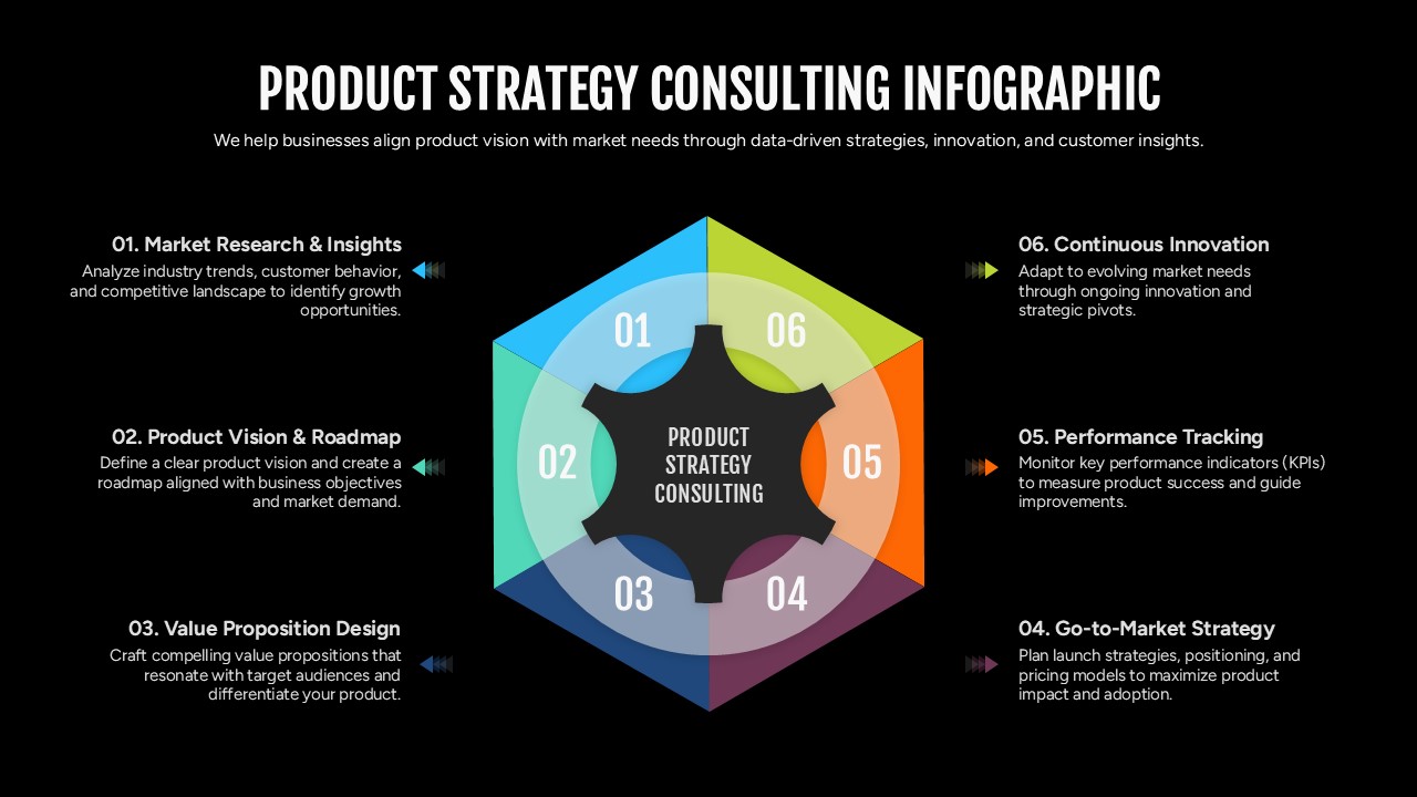 6 Step Product Strategy Consulting Infographic