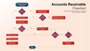 Accounts Receivable Flowchart Presentation Slide
