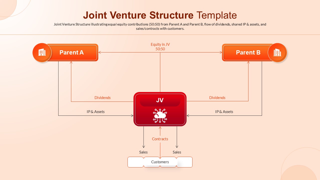 Joint Venture Structure Diagram to design presentation