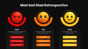 Mad Sad Glad Presentation Design
