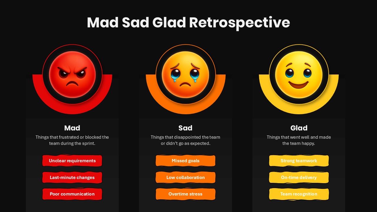 Mad Sad Glad Presentation Design