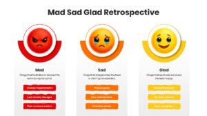 Mad Sad Glad Retrospective Slide