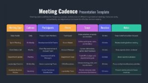 Meeting Cadence Schedule Overview Slide