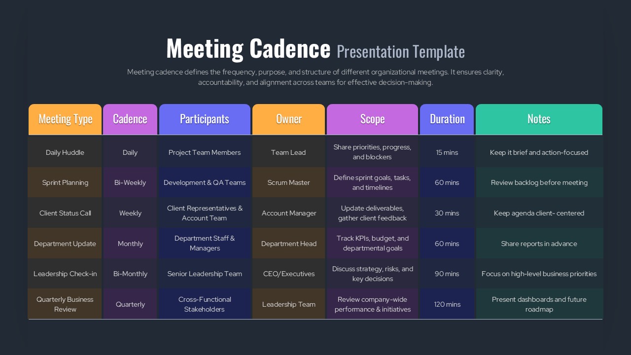 Meeting Cadence Schedule Overview Slide