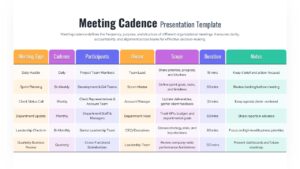 Meeting Cadence Presentation Template