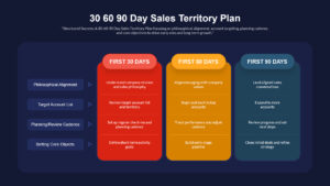Multicolor 30 60 90 Day Sales Territory Plan Template